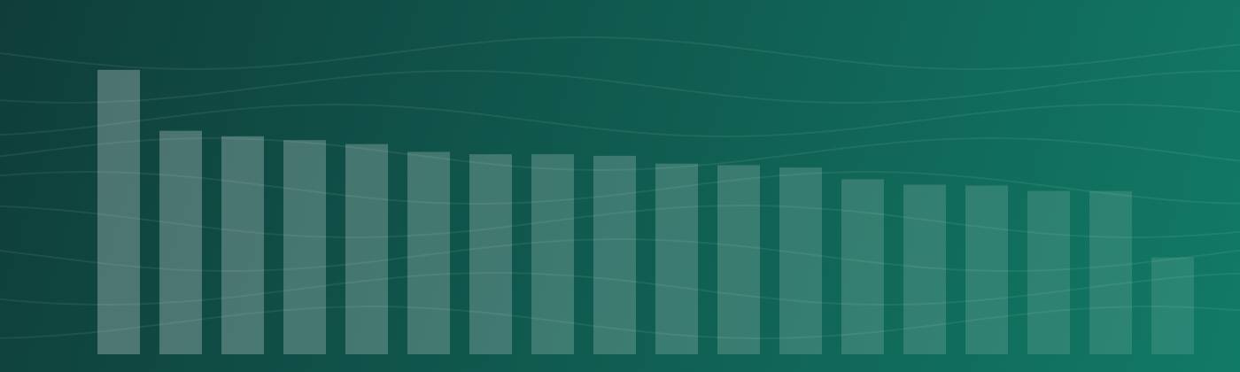 Histogrammes décoratifs : classement du coût d'un déménagement local par ville